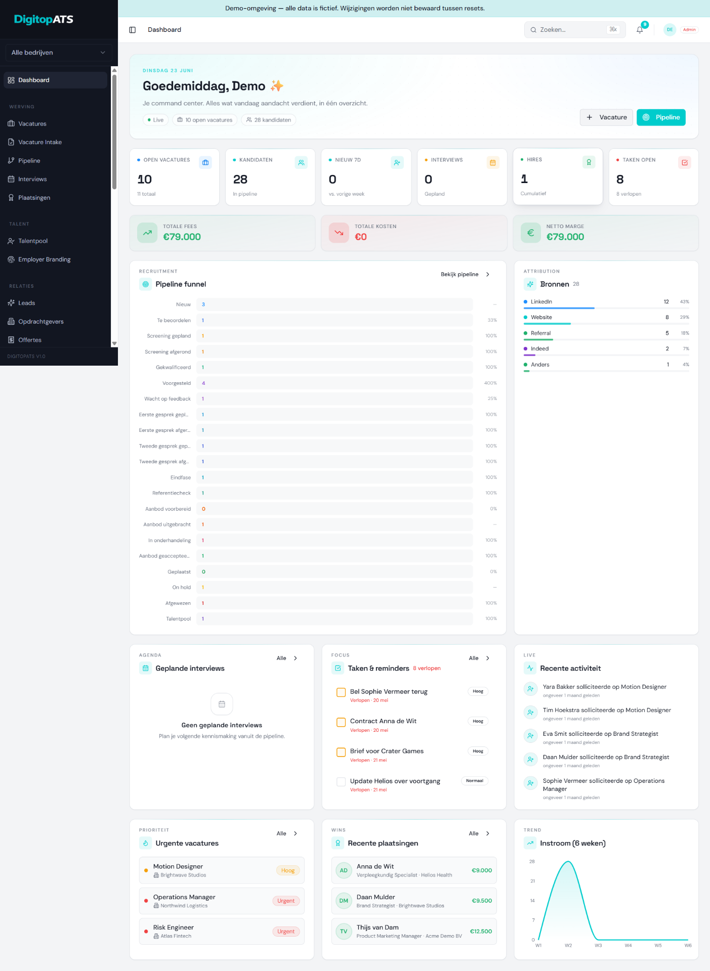 DigitopATS command-center dashboard met pipeline funnel, attributie, agenda en KPI's.